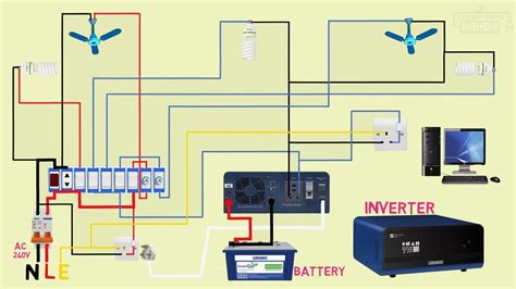 how to wire an inverter into home distribution box|inverter output wiring diagram.